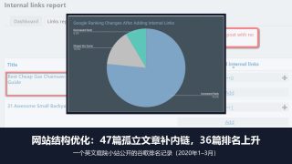 网站结构优化怎么做：栏目分级、内链布局和孤立页排查