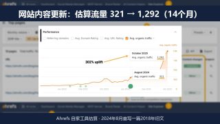 网站内容更新怎么做：哪些老文章该翻新、怎么改、改完看什么