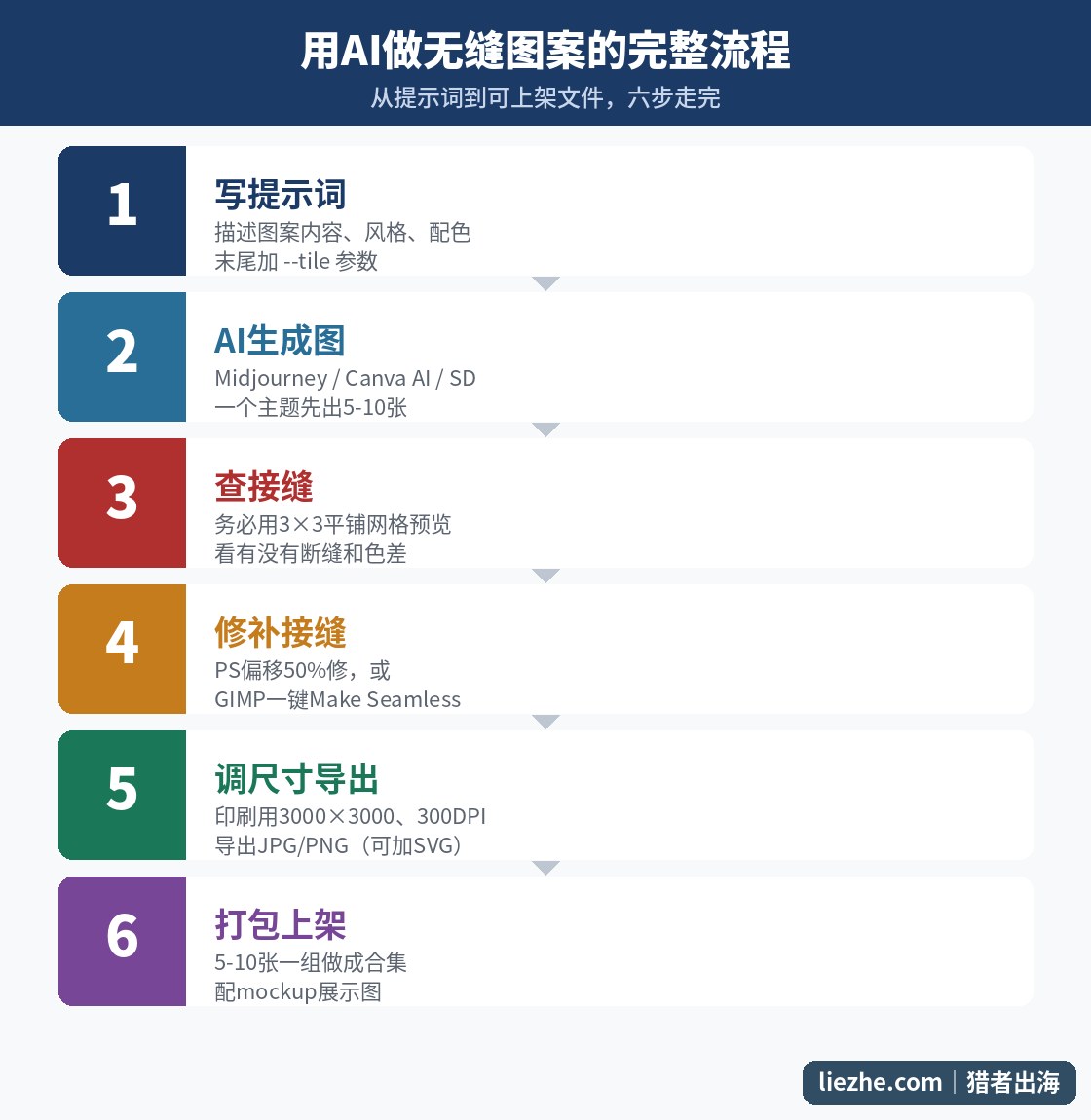 用AI制作无缝图案的六步完整流程