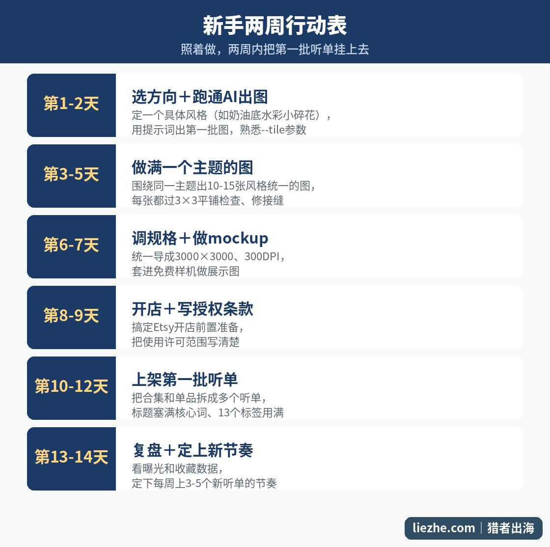 无缝图案新手两周行动表