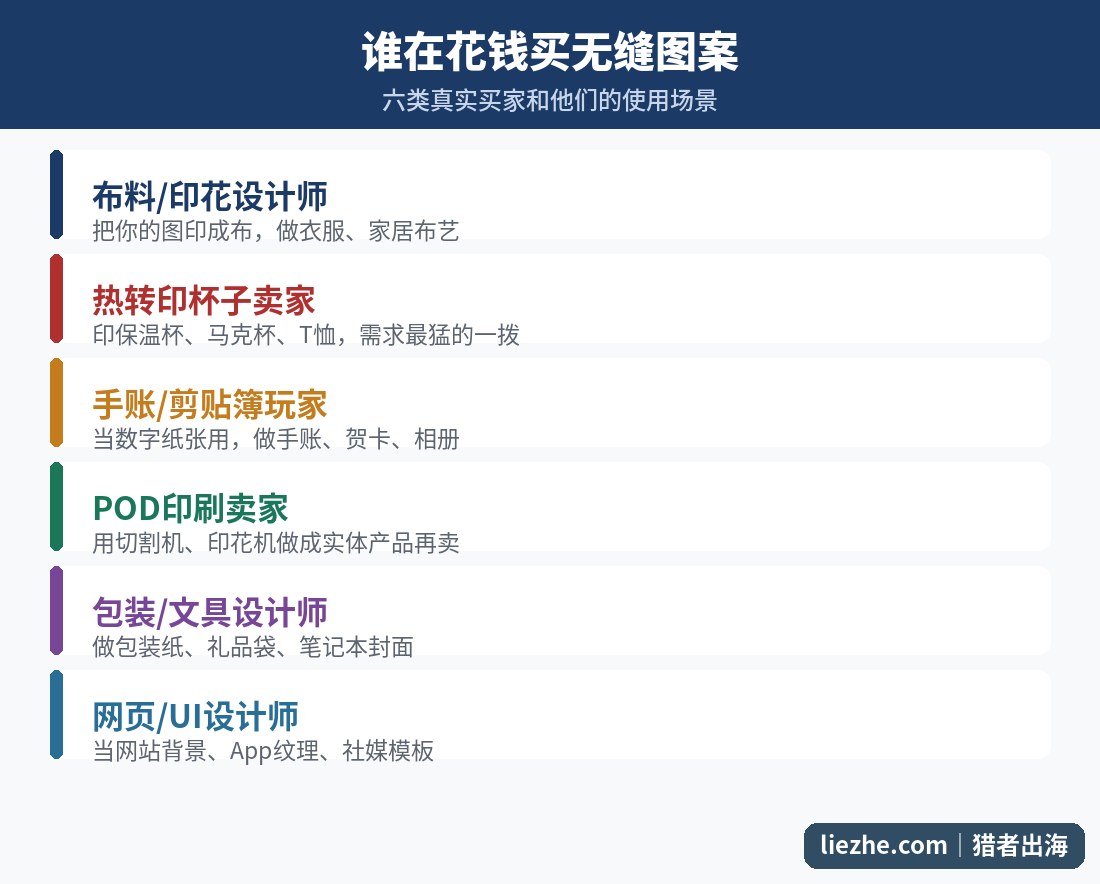 无缝图案的六类海外买家和使用场景