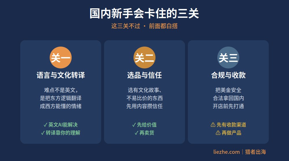 新中式出海国内新手会卡住的三关:文化转译、选品信任、合规收款