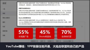 国外YouTube赚钱全攻略:从0到开通收益的完整流程(2026最新)