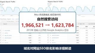域名对网站SEO排名影响详细解读