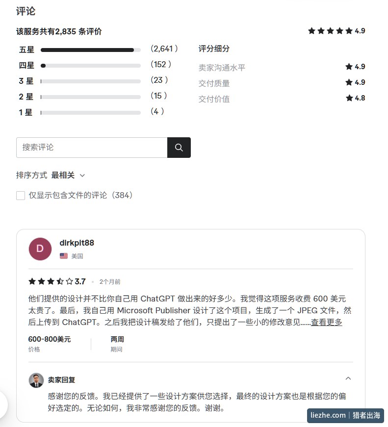Fiverr招牌设计服务2835条评价中的一条差评,客户认为设计不比自己用ChatGPT做的好