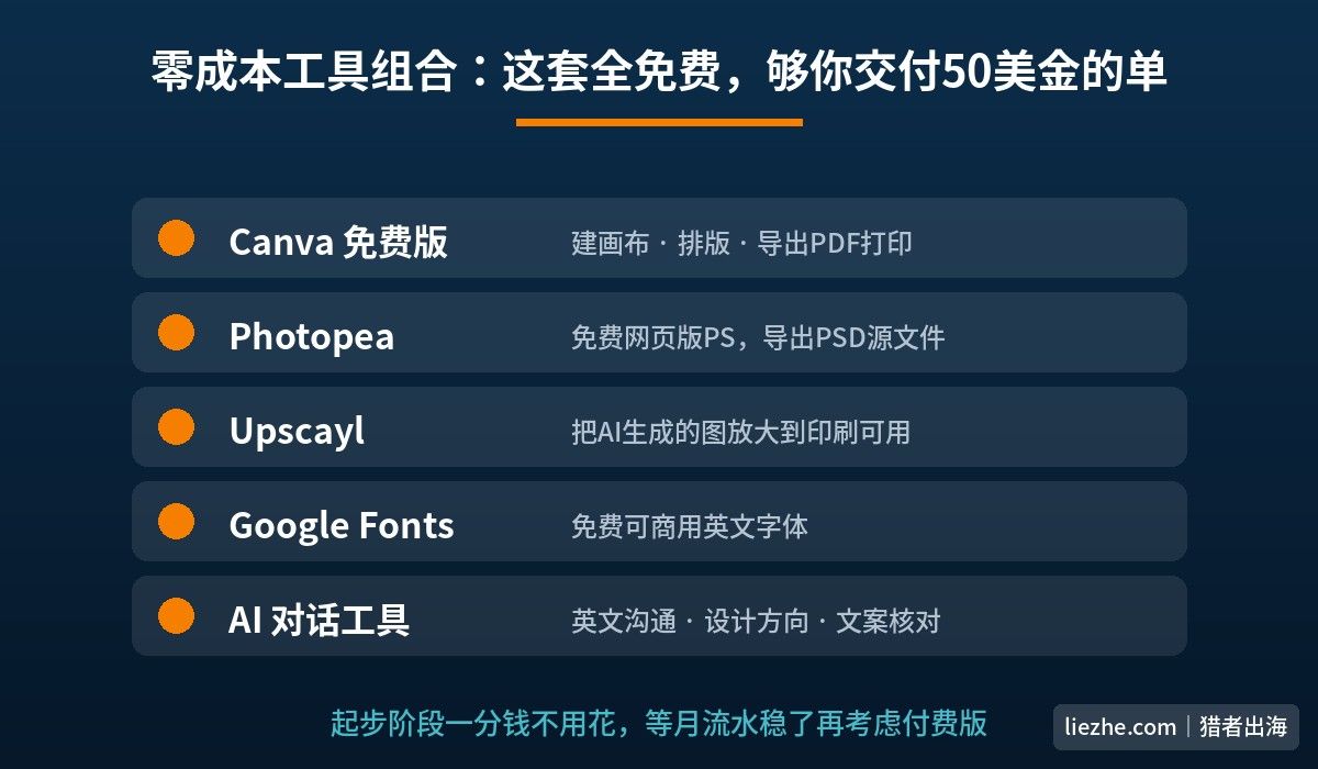招牌设计接单的零成本工具清单:Canva、Photopea、Upscayl、Google Fonts、AI对话工具