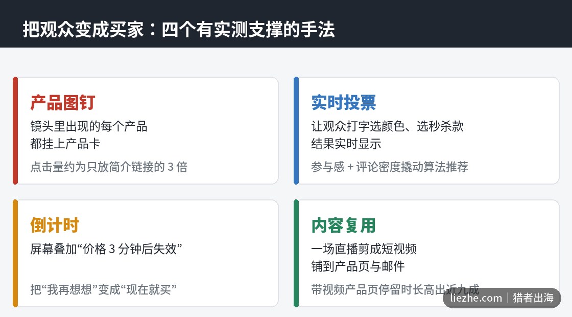 直播带货提升转化的产品图钉投票倒计时与内容复用手法