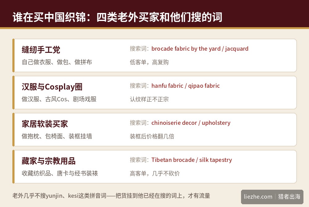 中国织锦的四类老外买家画像及各自的英文搜索词