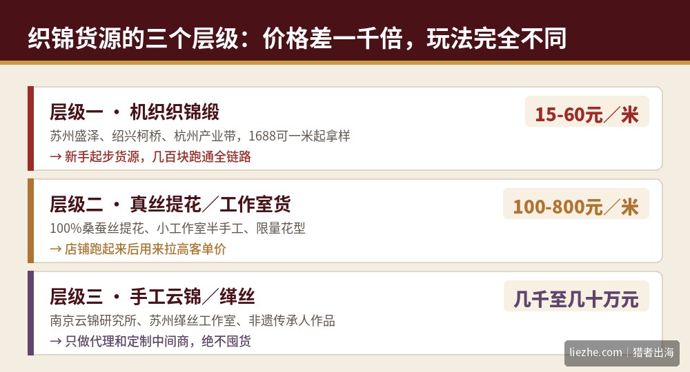 中国织锦货源的三个层级：机织织锦缎、真丝提花、手工云锦缂丝