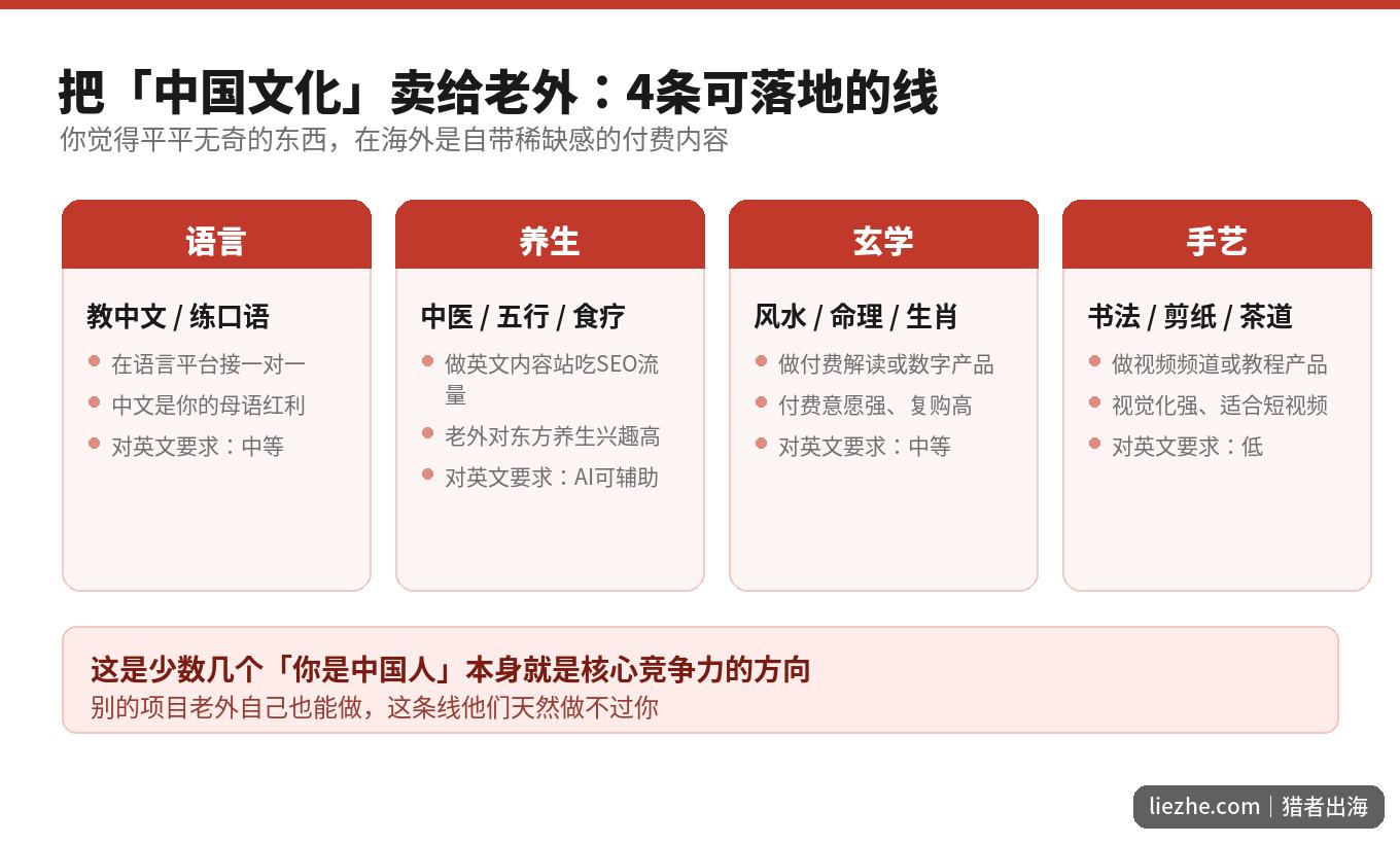 把中国文化卖给老外的四条落地路径:语言、养生、玄学、手艺