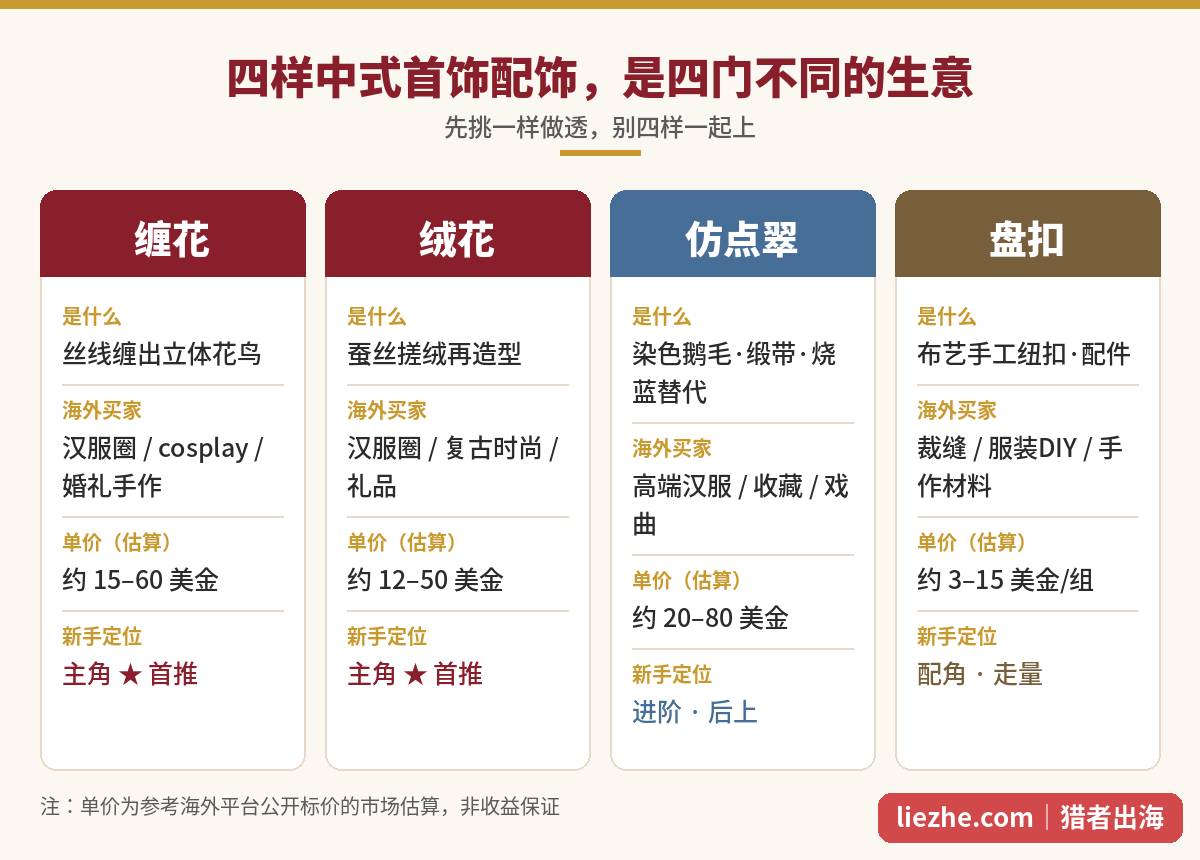 缠花绒花点翠盘扣四样中式首饰配饰出海对比