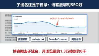 子域名vs子目录，哪个更符合SEO优化？